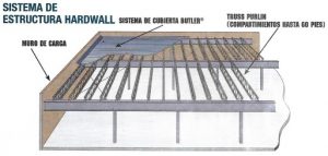 sistemas estrucutal harwall
